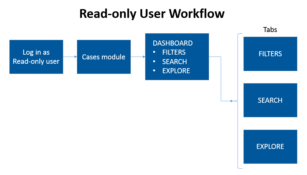 WEDA_Workflow_ReadOnly