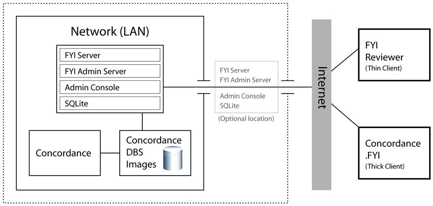 fyi_server_security_SQLite