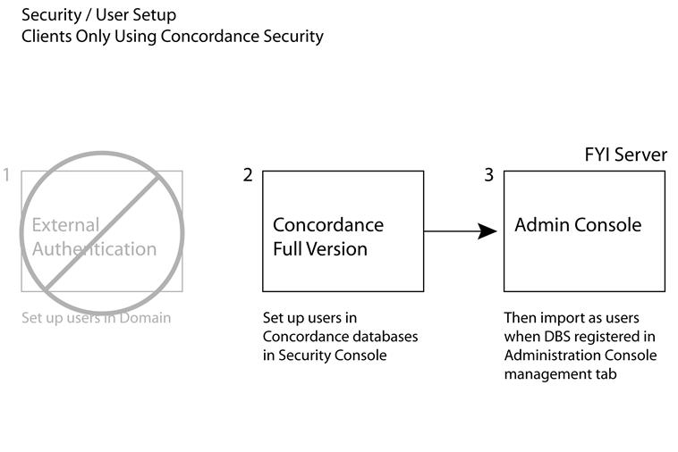 FYIS_user_security_setup2