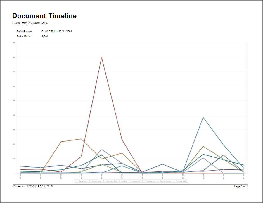 EdaReportDocumentTimeline1