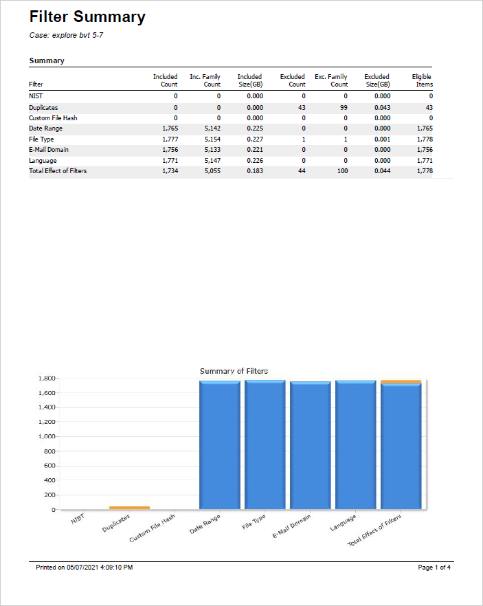 EDAReportFilterSummary1