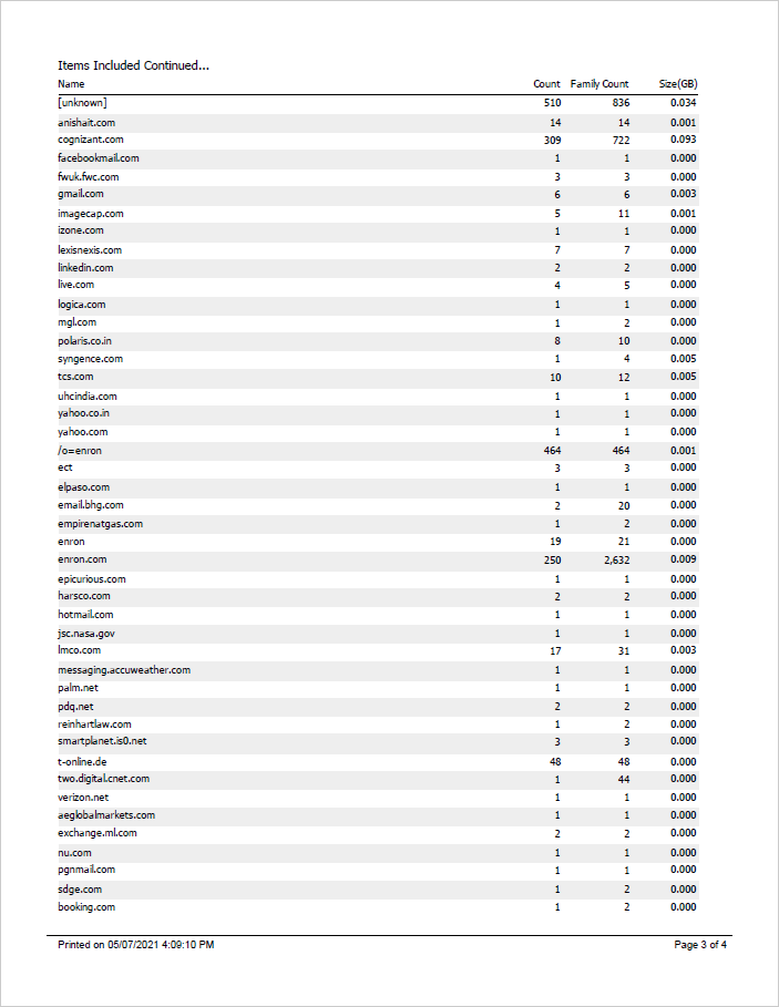 EDAReportFilterSummary3