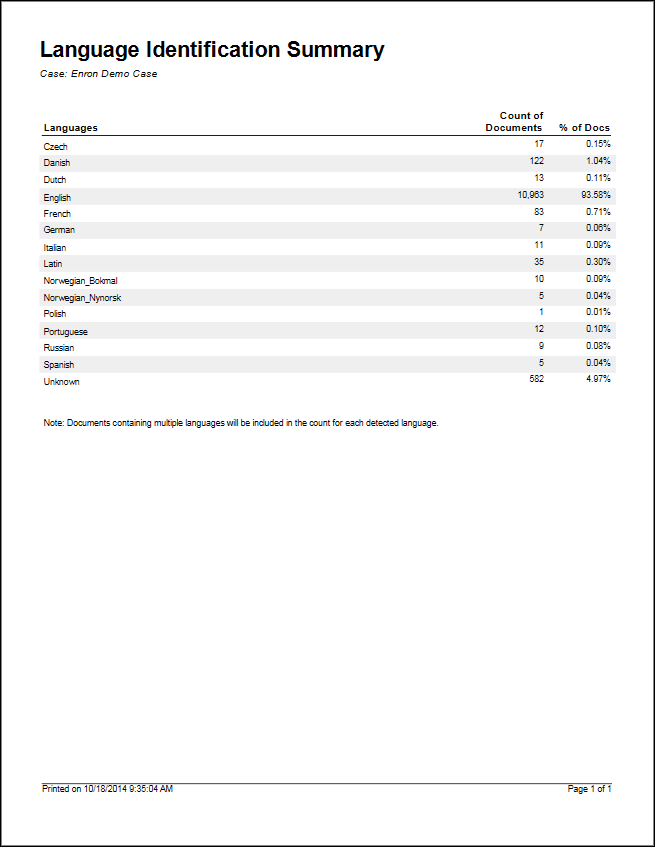 EdaReportLanguageIdSummary