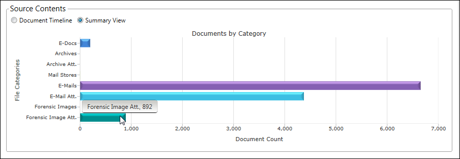 ExploreCaseDashboardSummaryView