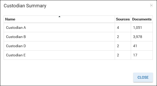 ExploreWebDashboardCustodianSummary