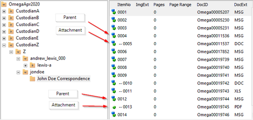 Example of parent documents and attachments