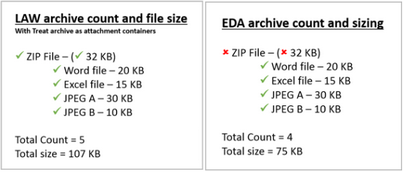 counts_count_containers_zoom70