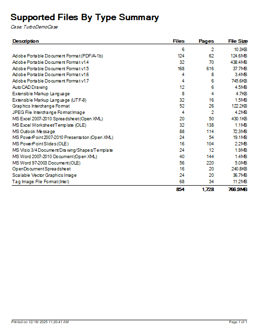 FilesByTypeSummaryExample